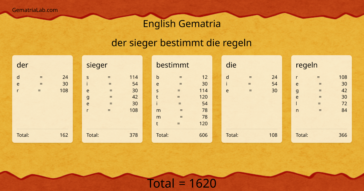 der sieger bestimmt die regeln in english Gematria